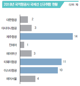 에디터 사진